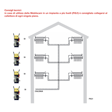 Scaldamassetti Mobilscam 9kW – Idrhaus per impianti riscaldamento