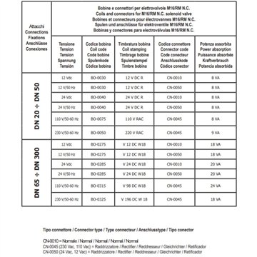Elettrovalvola gas DN200 PN16 230V M16/RM NC | Idrobay