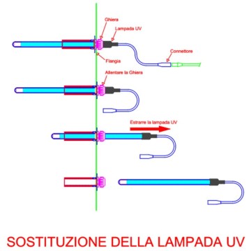 Lampada UV-C 25W con alimentatore con spia IP40 – UV-STYLO 25