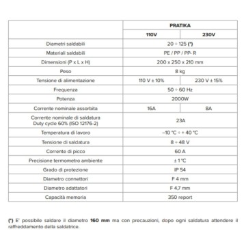 Saldatrice manicotti elettrofusione 8–48V Ø20–125 – Pratika