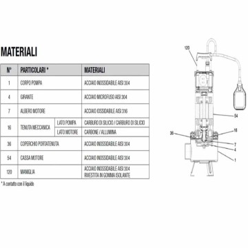 Pompa sommergibile acque reflue Dab FEKA VS 750 M-A inox 0,75kW