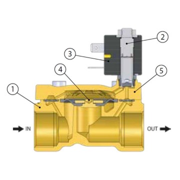Elettrovalvola NA 1" Ottone NBR 220V 7,5VA Normalmente Aperta | Idrobay