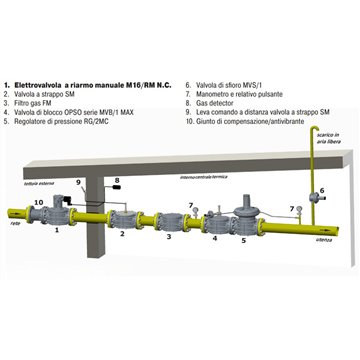 Elettrovalvola Riarmo Manuale DN200 PN16 6bar 230V AC Madas M16/RM