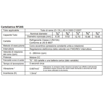 Cartellatrice Elettrica Batteria Rame REX RF20S 1/4"-3/4" 10,8V