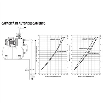 Gruppo Pressurizzazione Inox 1kW 61l/min DAB AQUAJET INOX 132 M-G