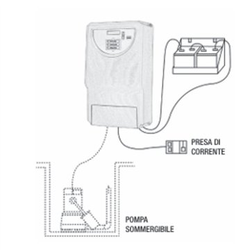 Sistema Emergenza Antiallagamento Singola Uscita 1200VA 2x60Ah Soccorrer 1000 Plus