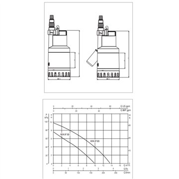 Pompa Sommergibile Mandata Verticale Manuale 0,52 kW 10m DAB Nova Up 600