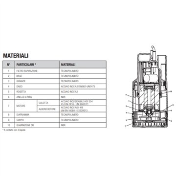 Pompa Sommergibile Mandata Verticale Manuale 0,21 kW 10m DAB Nova Up 300