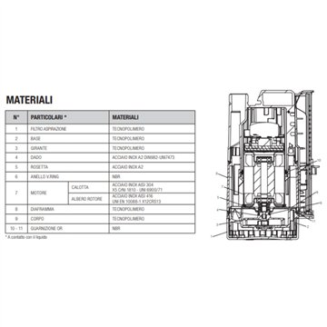 Pompa Sommergibile Mandata Verticale Galleggiante Elettronico 0,21 kW DAB Nova Up 300 MAE