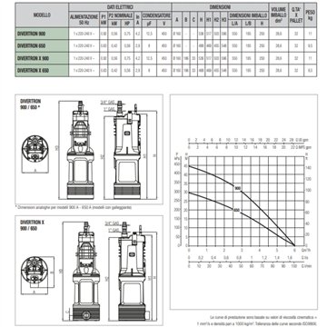 Pompa Sommersa Multigirante Elettronica Versione X 0,42 kW 30m DAB Divertron X 650