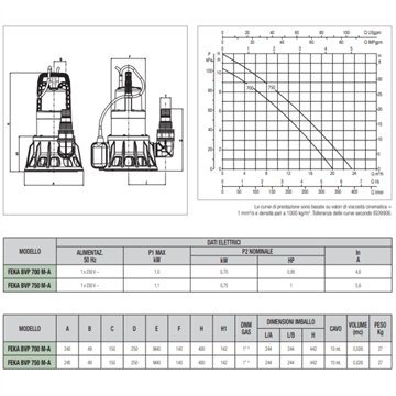 Pompa Sommergibile Acque Reflue Automatica Vortex 0,7 kW 10,5m DAB Feka BVP 700