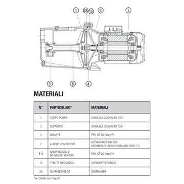 Pompa Autoadescante 1,5 kW 41m Trifase DAB Jet 200 T