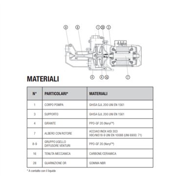 Pompa Autoadescante 1,85 kW 62m Monofase DAB Jet 251 M