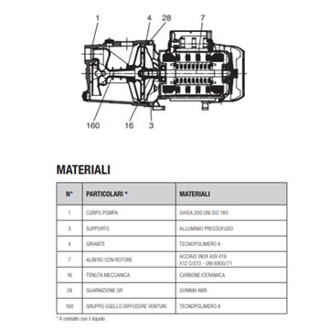 Pompa Autoadescante 1 kW 48,3m Monofase DAB Jet 132 M