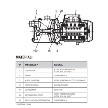 Pompa Autoadescante 0,6 kW 47m Trifase DAB Jet Inox 82 T