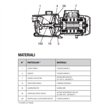 Pompa Autoadescante 1 kW 48,3m Monofase DAB Jet Com 132 M