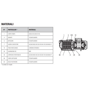 Pompa Multistadio 1 kW 72m Trifase DAB Euro 50/50 T