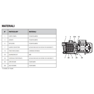 Pompa Multistadio 0,75 kW 57,7m Monofase DAB Euro Com 40/50 M