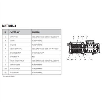 Pompa Multistadio 1 kW 59m Trifase DAB Euro Inox 40/80 T