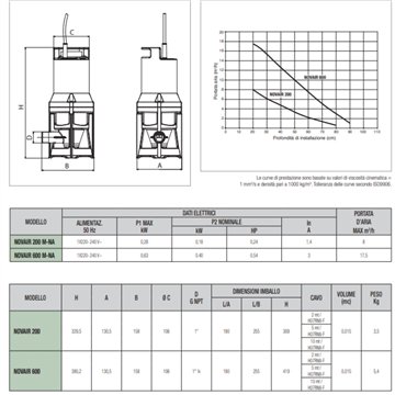 Aeratore Sommerso 0,18 kW 8 m³/h Cavo 2m DAB Novair 200