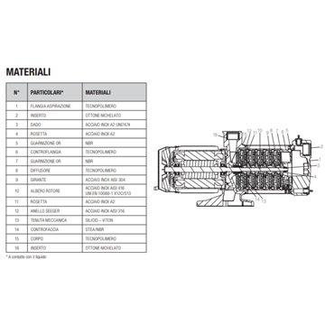 Pompa Multistadio 0,75 kW 46m Monofase DAB Multi Inox 4 M