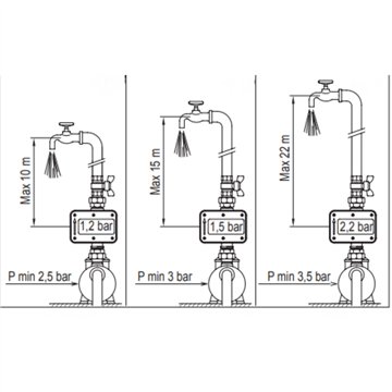 Presscontrol Salvapompa 1,5 Bar 12A Senza Cavo DAB Quick Press