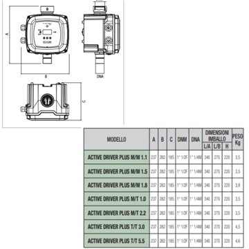 Inverter Pressione Costante 1 kW DAB Active Driver Plus M/T 1.0