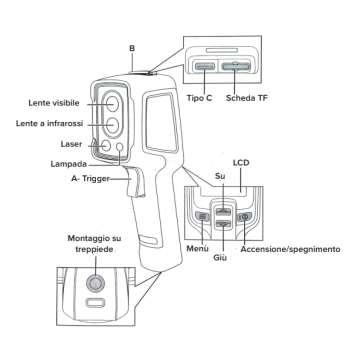 Termocamera infrarossi