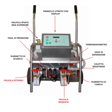 Mobil Flash Plus 16 kW | Sistema termico elettrico Idrhaus