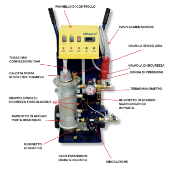 Scaldamassetti Mobilscam 9kW – Idrhaus per impianti riscaldamento