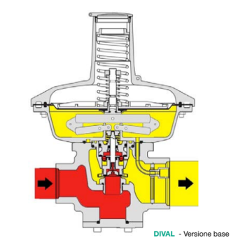 Regolatore media pressione GPL e metano con filtro Dival 512: control