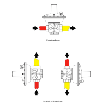 Regolatore media pressione GPL e metano con filtro Dival 512: control