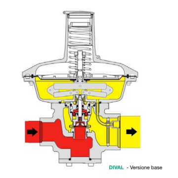 Regolatore media pressione per gpl e metano con filtro Dival 507: con