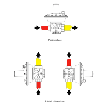 Regolatore media pressione per gpl e metano con filtro Dival 507: con